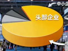 中国展会行业深度变革：从“数量扩张”到“质量深耕”的结构性转型